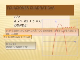 LA FORMA DE LA ECUACIÓN
ES:
a x 2 + bx + c = 0
DONDE:
a x 22 TERMINO CUADRÁTICO DONDE a ES DIFERENTE
a x TERMINO CUADRÁTICO DONDE a ES DIFERENTE
DE CERO
DE CERO
bx TERMINO LINEAL
bx TERMINO LINEAL
C ES EL
C ES EL
INDEPENDIENTE
INDEPENDIENTE

1

 