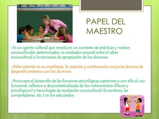 PAPEL DEL MAESTRO-Es un agente cultural que enseña en un contexto de prácticas y medios socioculturales determinados, es mediador esencial entre el saber sociocultural y los procesos de apropiación de los alumnos.-Debe intentar en su enseñanza, la creación y construcción conjunta de zona de desarrollo próximo con los alumnos.-Promueve el desarrollo de las funciones psicológicas superiores y con ello el uso funcional, reflexivo y descontextualizado de los instrumentos (físicos y psicológicos) y tecnologías de mediación sociocultural (la escritura, las computadoras, etc.) en los educandos.