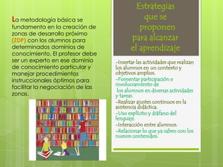 Estrategias que seproponenparaalcanzarel aprendizajeLa metodología básica se fundamenta en la creación de zonas de desarrollo próximo (ZDP) con los alumnos para determinados dominios de conocimiento. El profesor debe ser un experto en ese dominio de conocimiento particular y manejar procedimientos instruccionales óptimos para facilitar la negociación de las zonas. -Insertar las actividades que realizan los alumnos enun contexto y objetivos amplios.-Fomentar participación e involucramiento de los alumnos en diversas actividades y tareas.-Realizar ajustes continuos en la asistencia didáctica.-Uso explícito y diáfano del lenguaje.-Interacción entre alumnos.-Relacionar lo que ya saben con los nuevos contenidos.