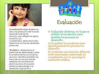 EvaluaciónLa evaluación debe dirigirse no solo a los productos del nivel de desarrollo real de los alumnos, que reflejan los signos evolutivos ya completados, debe servir para determinar el nivel de desarrollo potencial.fin básico : diagnosticar el potencial de aprendizaje o bien la amplitud de las zonas de los alumnos. Identifica también las líneas de acción por donde deberían encaminarse las prácticas educativas para alinear el aprendizaje y el desarrollo cognoscitivo.Evaluación dinámica: en la que se evalúan los productos, pero también los procesos endesarrollo.a) Se evalúan los productos pero específicamente los procesos en desarrollo.b) Se plantea una situación diferente entre examinador-examinado en comparación con lo que exige la evaluación estática.