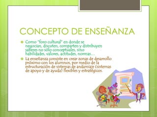 CONCEPTO DE ENSEÑANZAComo “foro cultural” en donde se negocian, discuten, comparten y distribuyen saberes no sólo conceptuales, sino habilidades, valores, actitudes, normas…La enseñanza consiste en crear zonas de desarrollo próximo con los alumnos, por medio de la estructuración de sistemas de andamiaje (sistemas de apoyo y de ayuda) flexibles y estratégicos.