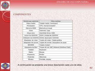 ENSAMBLE DE UNA COMPUTADORA




COMPONENTES




  A continuación se presenta una breve descripción cada uno de ellos.
                                                                        EJ
 