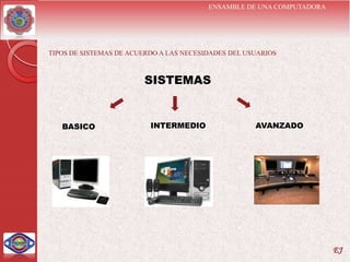 ENSAMBLE DE UNA COMPUTADORA




TIPOS DE SISTEMAS DE ACUERDO A LAS NECESIDADES DEL USUARIOS



                        SISTEMAS


   BASICO                 INTERMEDIO                 AVANZADO




                                                                       EJ
 