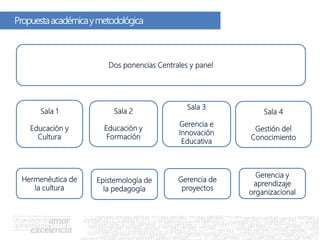 Propuestaacadémicaymetodológica
Sala 2
Educación y
Formación
Sala 1
Educación y
Cultura
Dos ponencias Centrales y panel
Sala 3
Gerencia e
Innovación
Educativa
Sala 4
Gestión del
Conocimiento
Hermenéutica de
la cultura
Epistemología de
la pedagogía
Gerencia de
proyectos
Gerencia y
aprendizaje
organizacional
 