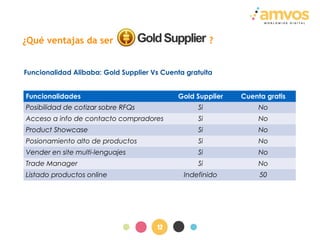 12
¿Qué ventajas da ser ?
Funcionalidades Gold Supplier Cuenta gratis
Posibilidad de cotizar sobre RFQs Si No
Acceso a inf...