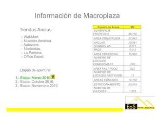 Información de Macroplaza
                              Cuadro de Áreas    M2
  Tiendas Anclas            SUPERFICIE
                            PROYECTO            98,750
   .- Wal-Mart.             AREA CONSTRUIDA     57,842
   .- Muebles América.      ANCLAS              20,581
   .- Autozone.             SUBANCLAS            8,311
   .- Modatelas.            PADS                4,213
   .- La Parisina.          AREA COMERCIAL      15,960
   .- Office Depot.         NUMERO DE
                            LOCALES
                            COMERCIALES          228
                            AREA FAST FOOD       532
  Etapas de apertura:
                            NUMERO DE
                            LOCALES FAST FOOD    12
1.- Etapa: Marzo 2010.
                            AREAS COMUNES       14,138
2.- Etapa: Octubre 2010.
                            ESTACIONAMIENTO     53,518
3.- Etapa: Noviembre 2010
                            NUMERO DE
                            CAJONES             1,853
 
