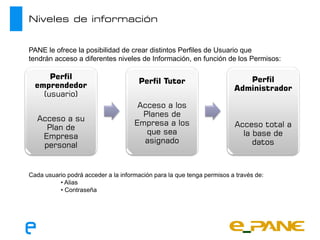 Niveles de información


PANE le ofrece la posibilidad de crear distintos Perfiles de Usuario que
tendrán acceso a diferentes niveles de Información, en función de los Permisos:

      Perfil                                                               Perfil
                                      Perfil Tutor
  emprendedor                                                           Administrador
    (usuario)
                                      Acceso a los
                                       Planes de
  Acceso a su
                                     Empresa a los                      Acceso total a
    Plan de
                                        que sea                           la base de
   Empresa
                                       asignado                              datos
   personal


Cada usuario podrá acceder a la información para la que tenga permisos a través de:
          • Alias
          • Contraseña
 