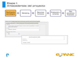 Etapa I:
 Antecedentes del proyecto

                                                         Plan
Planificación               Recursos   Producción y
                Marketing                             económico
estratégica                 Humanos      compras
                                                      financiero
 