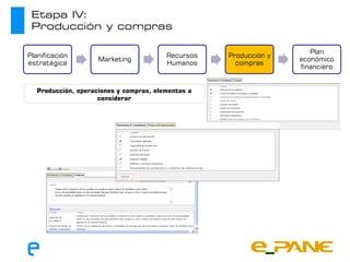 Etapa IV:
 Producción y compras

                                                                      Plan
Planificación                            Recursos   Producción y
                     Marketing                                     económico
estratégica                              Humanos      compras
                                                                   financiero


   Producción, operaciones y compras, elementos a
                     considerar
 