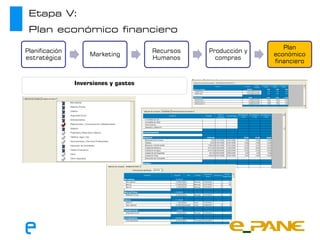Etapa V:
 Plan económico financiero
                                                                    Plan
Planificación                          Recursos   Producción y
                     Marketing                                   económico
estratégica                            Humanos      compras
                                                                 financiero


                Inversiones y gastos
 
