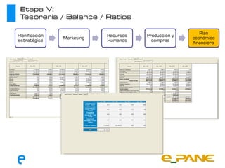 Etapa V:
 Tesorería / Balance / Ratios

                                                         Plan
Planificación               Recursos   Producción y
                Marketing                             económico
estratégica                 Humanos      compras
                                                      financiero
 