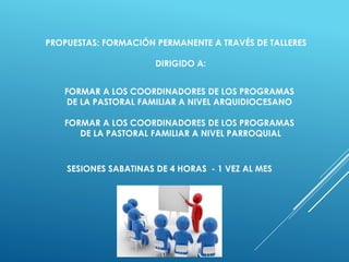 PROPUESTAS: FORMACIÓN PERMANENTE A TRAVÉS DE TALLERES
FORMAR A LOS COORDINADORES DE LOS PROGRAMAS
DE LA PASTORAL FAMILIAR A NIVEL ARQUIDIOCESANO
FORMAR A LOS COORDINADORES DE LOS PROGRAMAS
DE LA PASTORAL FAMILIAR A NIVEL PARROQUIAL
DIRIGIDO A:
SESIONES SABATINAS DE 4 HORAS - 1 VEZ AL MES
 