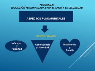 PROGRAMA:
EDUCACIÓN PERSONALIZADA PARA EL AMOR Y LA SEXUALIDAD
SUBPROGRAMAS
ASPECTOS FUNDAMENTALES
Infancia
y
Pubertad
Matrimonio
y
Familia
Adolescencia
y Juventud
 