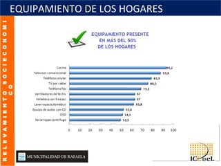 Presentación Encuesta Permanente de hogares 2011 Rafaela, segunda parte