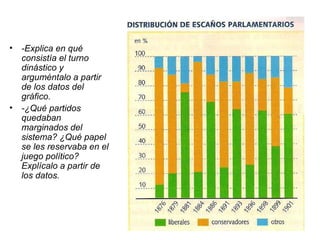 • -Explica en qué
consistía el turno
dinástico y
arguméntalo a partir
de los datos del
gráfico.
• -¿Qué partidos
quedaban
marginados del
sistema? ¿Qué papel
se les reservaba en el
juego político?
Explícalo a partir de
los datos.
 