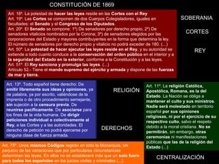 CONSTITUCIÓN DE 1869
Art. 18º. La potestad de hacer las leyes reside en las Cortes con el Rey
Art. 19º. Las Cortes se componen de dos Cuerpos Colegisladores, iguales en
facultades: el Senado y el Congreso de los Diputados.
Art. 20º. El Senado se compone: 1º) De senadores por derecho propio, 2º) De
senadores vitalicios nombrados por la Corona; 3º) de senadores elegidos por las
corporaciones del Estado y mayores contribuyentes en la forma que determina la ley.
El número de senadores por derecho propio y vitalicio no podrá exceder de 180. (...)
Art. 50º. La potestad de hacer ejecutar las leyes reside en el Rey, y su autoridad se
extiende a todo cuanto conduce a la conservación del orden público en el interior y a
la seguridad del Estado en la exterior, conforme a la Constitución y a las leyes.
Art. 51º. El Rey sanciona y promulga las leyes. (...)
Artículo 52.- Tiene el mando supremo del ejército y armada y dispone de las fuerzas
de mar y tierra.
REY
SOBERANIA
CORTES
Art. 11º. La religión Católica,
Apostólica, Romana, es la del
Estado. La Nación se obliga a
mantener el culto y sus ministros.
Nadie será molestado en territorio
español por sus opiniones
religiosas, ni por el ejercicio de su
respectivo culto, salvo el respeto
debido a la moral cristiana. No se
permitirán, sin embargo, otras
ceremonias ni manifestaciones
públicas que las de la religión del
Estado (...)
RELIGIÓN
DERECHOS
Art. 13º. Todo español tiene derecho: De
emitir libremente sus ideas y opiniones, ya
de palabra, ya por escrito, valiéndose de la
imprenta o de otro procedimiento semejante,
sin sujeción a la censura previa. De
reunirse pacíficamente. De asociarse para
los fines de la vida humana. De dirigir
peticiones individual o colectivamente al
Rey, a las Cortes y a las autoridades. El
derecho de petición no podrá ejercerse por
ninguna clase de fuerza armada.
CENTRALIZACIÓN
Art. 75º. Unos mismos Códigos regirán en toda la Monarquía, sin
perjuicio de las variaciones que por particulares circunstancias
determinen las leyes. En ellos no se establecerá más que un solo fuero
para todos los españoles en los juicios civiles y criminales (...)
 
