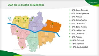 UVA en la ciudad de Medellín
Popular
Santa Cruz
Manrique
Aranjuez
Castilla
12 de Octubre
Robledo
Villa Hermosa
Buenos Aires
La Candelaria
Laureles Estadio
La
América
San Javier
Belén
Guayabal
Poblado
San Cristóbal
1 2
3
45
6
7
8
9
10
11
12
1 - UVA Santo Domingo
2 - UVA de la Esperanza
3 - UVA Popular
4 - UVA de los Sueños
5 - UVA La Tablaza
6 - UVA de La Alegría
7 - UVA La Libertad
8 - UVA Orfelinato
9 - UVA Poblado
10 - UVA Pedregal
11 - UVA Porvenir
12 - UVA San Cristóbal
 