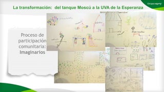 Proceso de
participación
comunitaria:
Imaginarios
La transformación: del tanque Moscú a la UVA de la Esperanza
 