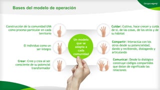 Construcción de la comunidad UVA
como proceso particular en cada
territorio
El individuo como un
ser íntegro
Crear: Cree y crea al ser
consciente de su potencial
transformador
Comunicar: Desde lo dialógico
construye códigos compartidos
que dotan de significado las
relaciones
Compartir: Interactúa con los
otros desde su potencialidad,
dando y recibiendo, dialogando y
articulando
Cuidar: Cultiva, hace crecer y cuida
de si, de las cosas, de los otros y de
su hábitat
Un modelo
que se
adapta a
cada
comunidad
Bases del modelo de operación
 