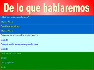 ¿Qué son los equinodermos?
Miguel Ángel
Sus Características
Miguel Ángel
Cómo se reproducen los equinodermos
Celeste
De qué se alimentan los equinodermos
Celeste
Qué hacen tras nacer
Javier
Las preguntas
Javier