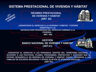 SISTEMA PRESTACIONAL DE VIVIENDA Y HÁBITAT
RÉGIMEN PRESTACIONAL
DE VIVIENDA Y HÁBITAT
(ART. 22)
...GARANTIZAR EL DERECHO A LA VIVIENDA Y HÁBITAT, Y ESTARÁ
ORIENTADO A LA
SATISFACCIÓN PROGRESIVA DEL DERECHO HUMANO A LA
VIVIENDA...
(ART. 100)
...GARANTIZA EL DERECHO A LAS PERSONAS, DENTRO DEL TERRITORIO NACIONAL, A
ACCEDER A LAS POLÍTICAS, PLANES, PROGRAMAS, PROYECTOS Y ACCIONES QUE EL
ESTADO DESARROLLE EN MATERIA DE VIVIENDA Y HÁBITAT, DANDO PRIORIDAD A LAS
FAMILIAS DE ESCASOS RECURSOS Y OTROS SUJETOS DE ATENCIÓN ESPECIAL...
(ART.101)
GESTIÓN
BANCO NACIONAL DE VIVIENDA Y HÁBITAT
(ART.51)
 