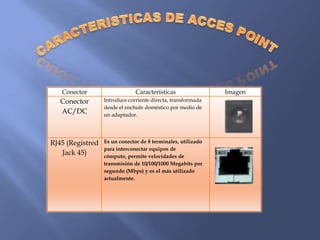 CARACTERISTICAS DE ACCES POINT