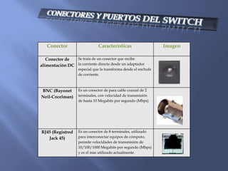 CONECTORES Y PUERTOS DEL SWITCH