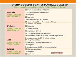 A CORUÑA
(ESCOLA DE ARTES
PABLO PICASSO)
CS Dourado, prateado e e Policromía.
CS Escultura aplicada ó espectáculo
CS Fotografía
CS Ilustración
Oferta Modular do CS de Cerámica.
Oferta modular do CS en Técnicas escultóricas
SANTIAGO
(ESCOLA DE ARTES
MESTRE MATEO)
CS Técnicas escultóricas
CS Fotografía
CS Xoiería Artística
CS Arquitectura Efímera
CM Procedementos de xoiería artística.
Ensinanza Modular do CS dourado, prateado e policromía.
Ensinanza modular do CM de xoiería artística.
LUGO
(ESCOLA DE ARTES
RAMÓN FALCÓN)
CM Serigrafía artística
CS Gravado e Técnicas De Estampación
CS Fotografía
Ensinanza modular do CS de cerámica artística.
OURENSE
(ESCOLA DE ARTES
ANTONIO FAÍLDE)
CS Ebanistería Artística
CS Fotografía
CS Ilustración
OFERTA DE CICLOS DE ARTES PLÁSTICAS E DESEÑO
(Enlace para coñecer en detalle os estudos de Artes Plásticas de Deseño)
 