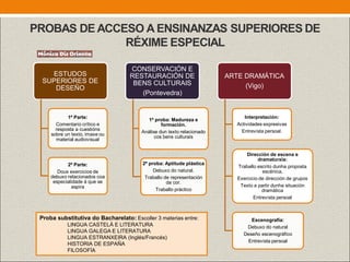 PROBAS DE ACCESO A ENSINANZAS SUPERIORES DE
RÉXIME ESPECIAL
ESTUDOS
SUPERIORES DE
DESEÑO
1ª Parte:
Comentario crítico e
resposta a cuestións
sobre un texto, imaxe ou
material audiovisual
2ª Parte:
Dous exercicios de
debuxo relacionados coa
especialidade á que se
aspira
CONSERVACIÓN E
RESTAURACIÓN DE
BENS CULTURAIS
(Pontevedra)
1ª proba: Madureza e
formación.
Análise dun texto relacionado
cos bens culturais
2ª proba: Aptitude plástica
Debuxo do natural.
Traballo de representación
da cor.
Traballo práctico
ARTE DRAMÁTICA
(Vigo)
Interpretación:
Actividades expresivas
Entrevista persoal.
Dirección de escena e
dramaturxia:
Traballo escrito dunha proposta
escénica,
Exercicio de dirección de grupos
Texto a partir dunha situación
dramática
Entrevista persoal
Escenografía:
Debuxo do natural
Deseño escenográfico
Entrevista persoal
Proba substitutiva do Bacharelato: Escoller 3 materias entre:
LINGUA CASTELÁ E LITERATURA
LINGUA GALEGA E LITERATURA
LINGUA ESTRANXEIRA (Inglés/Francés)
HISTORIA DE ESPAÑA
FILOSOFÍA
 