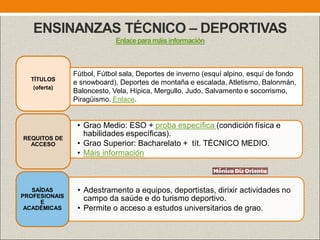 ENSINANZAS TÉCNICO – DEPORTIVAS
Enlaceparamáisinformación
TÍTULOS
(oferta)
• Grao Medio: ESO + proba específica (condición física e
habilidades específicas).
• Grao Superior: Bacharelato + tít. TÉCNICO MEDIO.
• Máis información
REQUITOS DE
ACCESO
• Adestramento a equipos, deportistas, dirixir actividades no
campo da saúde e do turismo deportivo.
• Permite o acceso a estudos universitarios de grao.
SAÍDAS
PROFESIONAIS
E
ACADÉMICAS
Fútbol, Fútbol sala, Deportes de inverno (esquí alpino, esquí de fondo
e snowboard), Deportes de montaña e escalada, Atletismo, Balonmán,
Baloncesto, Vela, Hípica, Mergullo, Judo, Salvamento e socorrismo,
Piragüismo. Enlace.
 