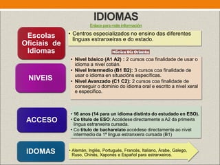 IDIOMAS
Enlacepara máisinformación
• Centros especializados no ensino das diferentes
linguas estranxeiras e do estado.
Escolas
Oficiais de
Idiomas
• Nivel básico (A1 A2) : 2 cursos coa finalidade de usar o
idioma a nivel cotián.
• Nivel Intermedio (B1 B2): 3 cursos coa finalidade de
usar o idioma en situacións específicas.
• Nivel Avanzado (C1 C2): 2 cursos coa finalidade de
conseguir o dominio do idioma oral e escrito a nivel xeral
e específico.
NIVEIS
• 16 anos (14 para un idioma distinto do estudado en ESO).
• Co título de ESO: Accédese directamente a A2 da primeira
lingua estranxeira cursada.
• Co título de bacharelato accédese directamente ao nivel
intermedio da 1ª lingua estranxeira cursada (B1)
ACCESO
• Alemán, Inglés, Portugués, Francés, Italiano, Árabe, Galego,
Ruso, Chinés, Xaponés e Español para estranxeiros.
IDOMAS
 