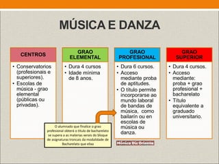 CENTROS
• Conservatorios
(profesionais e
superiores).
• Escolas de
música - grao
elemental
(públicas ou
privadas).
GRAO
ELEMENTAL
• Dura 4 cursos
• Idade mínima
de 8 anos.
GRAO
PROFESIONAL
• Dura 6 cursos.
• Acceso
mediante proba
de aptitudes.
• O título permite
incorporarse ao
mundo laboral
de bandas de
música, como
bailarín ou en
escolas de
música ou
danza.
GRAO
SUPERIOR
• Dura 4 cursos.
• Acceso
mediante:
proba + grao
profesional +
bacharelato
• Título
equivalente a
graduado
universitario.
MÚSICA E DANZA
O alumnado que finalice o grao
profesional obterá o título de bacharelato
se supera a as materias xerais do bloque
de asignaturas troncais da modalidade de
Bacharelato que elixa
 