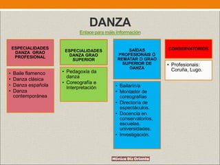 ESPECIALIDADES
DANZA GRAO
PROFESIONAL
• Baile flamenco
• Danza clásica
• Danza española
• Danza
contemporánea
ESPECIALIDADES
DANZA GRAO
SUPERIOR
• Pedagoxía da
danza
• Coreografía e
Interpretación
SAÍDAS
PROFESIONAIS Ó
REMATAR O GRAO
SUPERIOR DE
DANZA
• Bailarín/a
• Montador de
coreografías
• Director/a de
espectáculos.
• Docencia en
conservatorios,
escuelas.
universidades.
• Investigación.
CONSERVATORIOS
• Profesionais:
Coruña, Lugo.
DANZA
Enlaceparamáisinformación
 