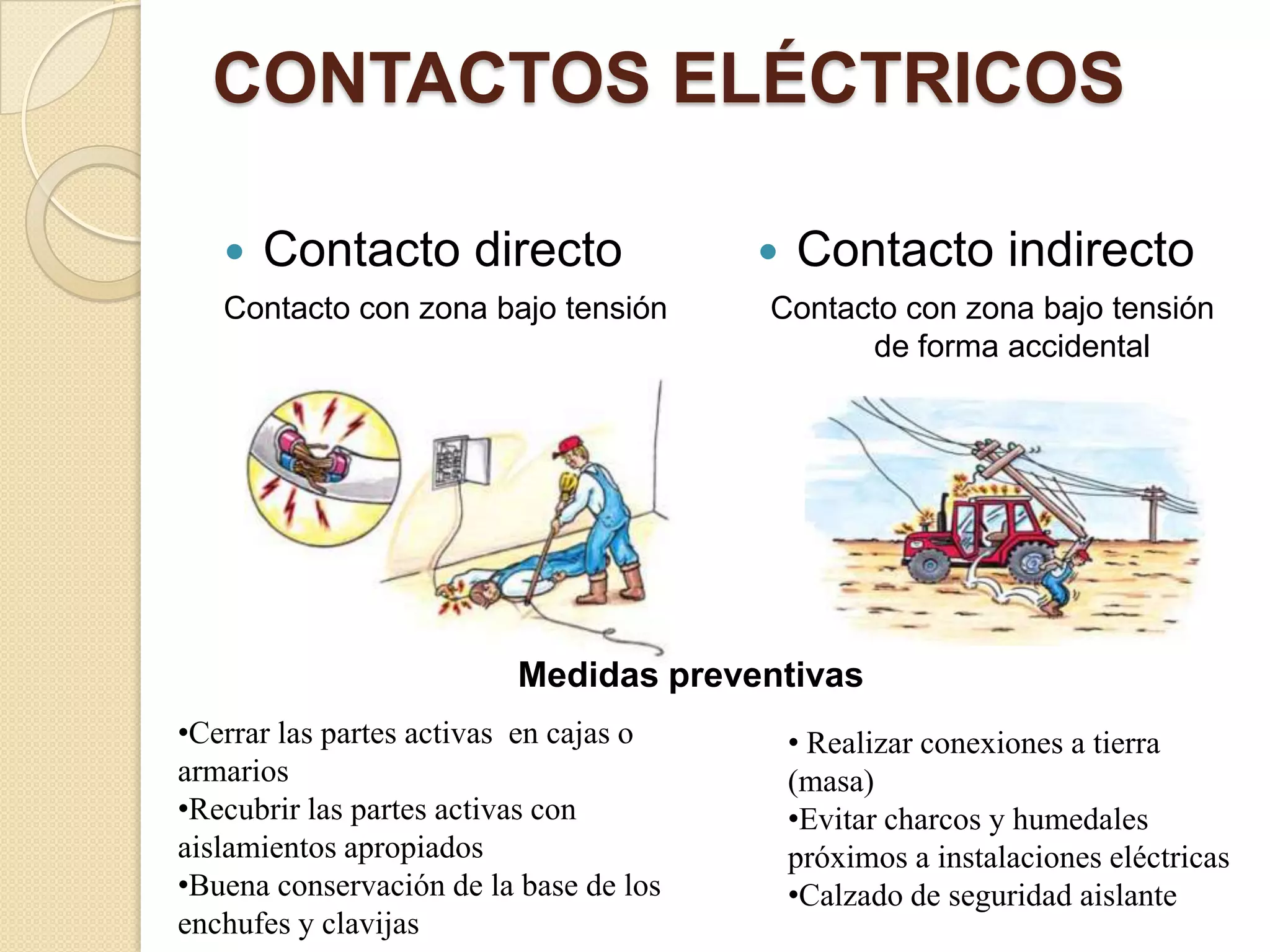 CONTACTOS ELÉCTRICOS


Contacto directo

Contacto con zona bajo tensión



Contacto indirecto

Contacto con zona bajo tensión
de forma accidental

Medidas preventivas
•Cerrar las partes activas en cajas o
armarios
•Recubrir las partes activas con
aislamientos apropiados
•Buena conservación de la base de los
enchufes y clavijas

• Realizar conexiones a tierra
(masa)
•Evitar charcos y humedales
próximos a instalaciones eléctricas
•Calzado de seguridad aislante

 
