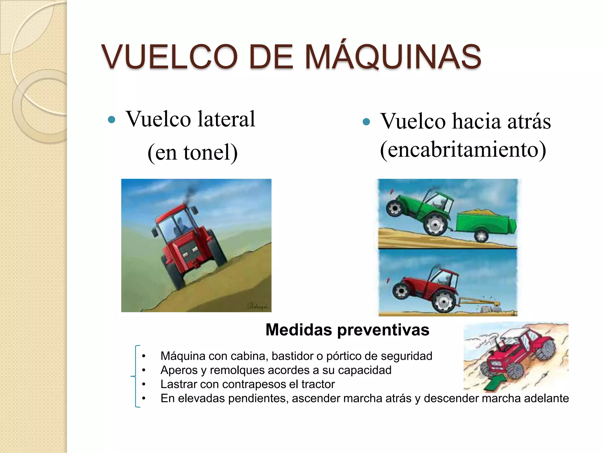 VUELCO DE MÁQUINAS


Vuelco lateral
(en tonel)



Vuelco hacia atrás
(encabritamiento)

Medidas preventivas
•
•
•
•

Máquina con cabina, bastidor o pórtico de seguridad
Aperos y remolques acordes a su capacidad
Lastrar con contrapesos el tractor
En elevadas pendientes, ascender marcha atrás y descender marcha adelante

 