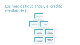 Los medios fiduciarios y el crédito
circulatorio (I)
Intercambios
Al contado A crédito
Crédito
mercancía
Intermediación
fi...