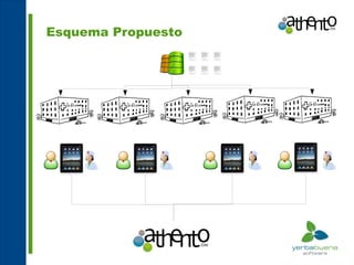 Esquema Propuesto
 