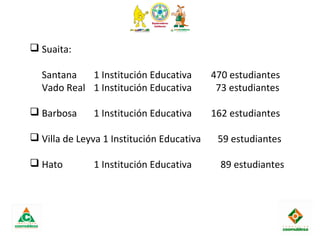  Suaita:
Santana 1 Institución Educativa 470 estudiantes
Vado Real 1 Institución Educativa 73 estudiantes
 Barbosa 1 Institución Educativa 162 estudiantes
 Villa de Leyva 1 Institución Educativa 59 estudiantes
 Hato 1 Institución Educativa 89 estudiantes
 