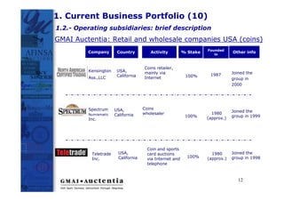 1. Current Business Portfolio (10)
1.2.- Operating subsidiaries: brief description
GMAI Auctentia: Retail and wholesale companies USA (coins)
                                                                    Founded
         Company       Country          Activity          % Stake               Other info
                                                                       in



                                     Coins retailer,
         Kensington    USA,          mainly via                      1987       Joined the
         Ass.,LLC      California    Internet              100%
                                                                                group in
                                                                                2000




         Spectrum     USA,           Coins
                                                                      1980      Joined the
         Numismatic   California     wholesaler
                                                           100%     (approx.)   group in 1999
         Inc.




                                       Coin and sports
          Teletrade     USA,           card auctions                  1980      Joined the
                        California                          100%    (approx.)   group in 1998
          Inc.                         via Internet and
                                       telephone



                                                                                   12
 