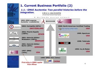1. Current Business Portfolio (2)
 1.1.- GMAI Auctentia: Two parallel histories before the
integration.


2003: GMAI acquires
Auctentia´s subsidiaries


 2002: Corinphila (65%)                        2000: North American Certified Trading
           SWITZERLAND                                                            USA
 2002: Finarte España
 (100%)                                                              1999: Spectrum
                    SPAIN
                                                                                  USA
 2001: Heinrich Köhler-
 Wisbadem (100%)
                  GERMANY                                            1998: Teletrade
 2001: Heinrich Köhler-                                                           USA
 Berlin (66%)
                  GERMANY
                                                                   1993: Ivy & Mader
 1997: GMAI
                                                                                  USA
 (10%)              USA


                           1999: GMAI Asia (Iatoz)

                                          CHINA
 First entry in GMAI capital
                                                                              4
         from Afinsa
 