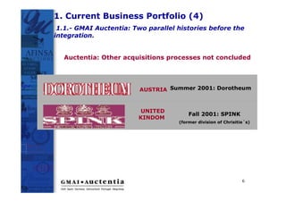 1. Current Business Portfolio (4)
 1.1.- GMAI Auctentia: Two parallel histories before the
integration.


  Auctentia: Other acquisitions processes not concluded




                         AUSTRIA Summer 2001: Dorotheum


                         UNITED
                                        Fall 2001: SPINK
                        KINDOM
                                    (former division of Chrisitie´s)




                                                                6
 