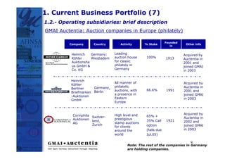 1. Current Business Portfolio (7)
1.2.- Operating subsidiaries: brief description
GMAI Auctentia: Auction companies in Europe (philately)

                                                                Founded
         Company       Country      Activity      % Stake                  Other info
                                                                   in


          Heinrich   Germany:    Leading                                  Acquired by
          Köhler     Wiesbadem   auction house     100%         1913      Auctentia in
          Auktionsha             for classic                              2001 and
          us GmbH &              philately in
                                                                          joined GMAI
          Co. KG                 Germany
                                                                          in 2003


          Heinrich
                                 All manner of                            Acquired by
          Köhler
                      Germany,   philatelic                               Auctentia in
          Berliner                                 66.6%
                                 auctions, with                 1991      2001 and
          Briefmarken Berlin
                                 a presence in                            joined GMAI
          -Auktionen
                                 Eastern                                  in 2003
          GmbH
                                 Europe



           Corinphila            High level and                           Acquired by
                      Switzer-                     65% +
           Auktionen             prestigious                              Auctentia in
                      land,                        35% Call     1921      2002 and
           AG                    stamp auctions
                      Zurich                       option                 joined GMAI
                                 for clients
                                 around the        (falls due             in 2003
                                 world             Jul.05)

                                                                              9
                                        Note: The rest of the companies in Germany
                                        are holding companies.
 