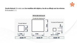 Escala Natural: En este caso las medidas del objeto y las de su dibujo son las mismas.
Es la escala 1 : 1
 