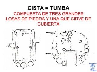 CISTA = TUMBA
   COMPUESTA DE TRES GRANDES
LOSAS DE PIEDRA Y UNA QUE SIRVE DE
             CUBIERTA
 