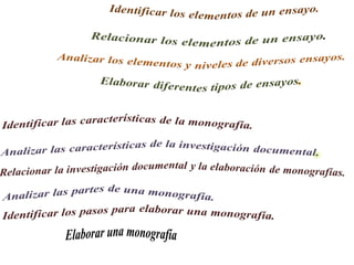 Presentación escritos académicos