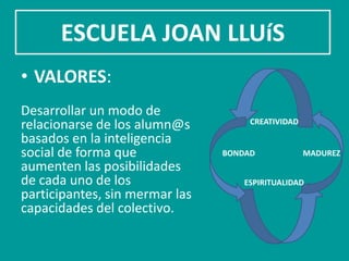 ESCUELA JOAN LLUíS
• VALORES:
Desarrollar un modo de
                                     CREATIVIDAD
relacionarse de los alumn@s
basados en la inteligencia
social de forma que             BONDAD             MADUREZ
aumenten las posibilidades
de cada uno de los                  ESPIRITUALIDAD
participantes, sin mermar las
capacidades del colectivo.
 