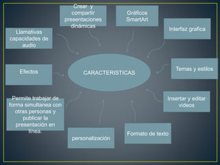 Crear y 
compartir 
presentaciones 
dinámicas 
CARACTERISTICAS 
Insertar y editar 
videos 
Llamativas 
capacidades de 
audio 
Permite trabajar de 
forma simultanea con 
otras personas y 
publicar la 
presentación en 
línea. 
Interfaz grafica 
Temas y estilos 
Gráficos 
SmartArt 
Efectos 
Formato de texto 
personalización 
 