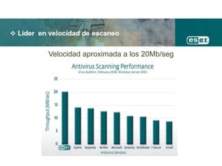 Velocidad aproximada a los 20Mb/seg
 