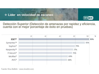 Detección Superior (Detección de amenazas por rapidez y eficiencia,
cuenta con el mejor porcentaje de éxito en pruebas)
 