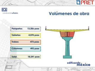 Volúmenes de obra


Parapetos:   13,206 pzas


Tabletas:     4,070 pzas


Trabes:        473 pzas


Columnas:      492 pzas


Total:       18,241 pzas
 